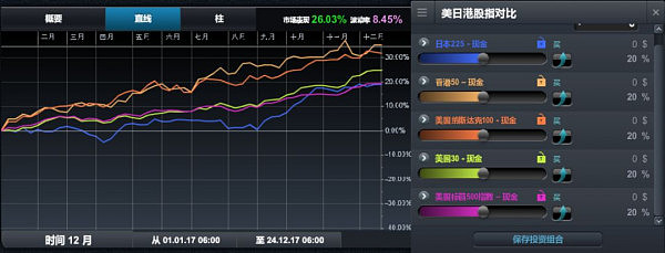 CMC Markets 2018年市场前瞻系列 (一)变革 - 3