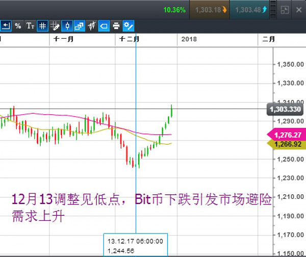 CMC Markets 2018年市场前瞻系列 (一)变革 - 5