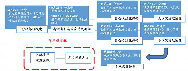 CMC Markets 2018年市场前瞻系列 (一)变革 - 6