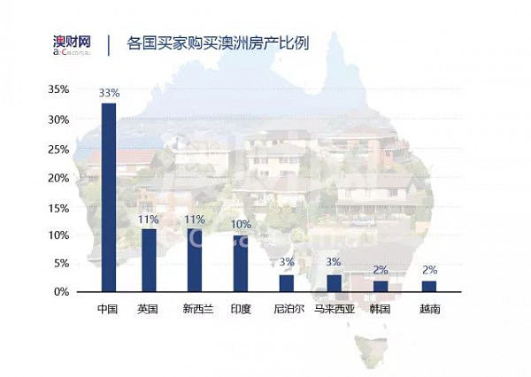 中国人“买买买”势不可当，“华人购买力”在多大程度上改变了澳洲经济？ - 2