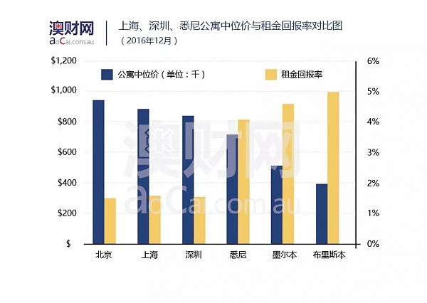 中国人“买买买”势不可当，“华人购买力”在多大程度上改变了澳洲经济？ - 4