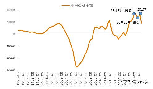 再见2017，中国第一个房地产大周期结束，下一波要等17年后…… - 2