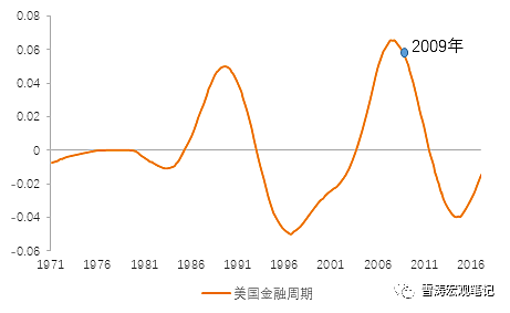 再见2017，中国第一个房地产大周期结束，下一波要等17年后…… - 3