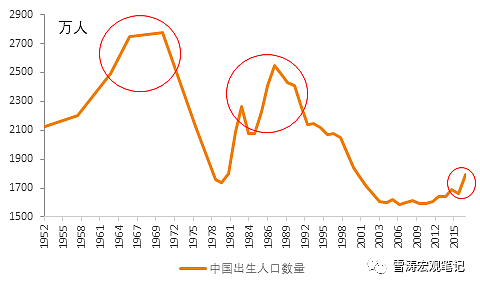 再见2017，中国第一个房地产大周期结束，下一波要等17年后…… - 4