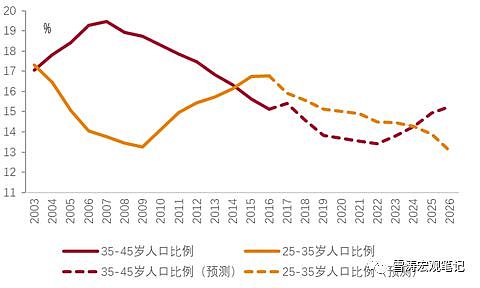 再见2017，中国第一个房地产大周期结束，下一波要等17年后…… - 5