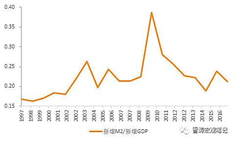 再见2017，中国第一个房地产大周期结束，下一波要等17年后…… - 6