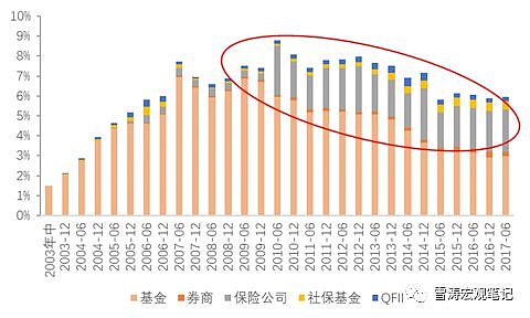 再见2017，中国第一个房地产大周期结束，下一波要等17年后…… - 10