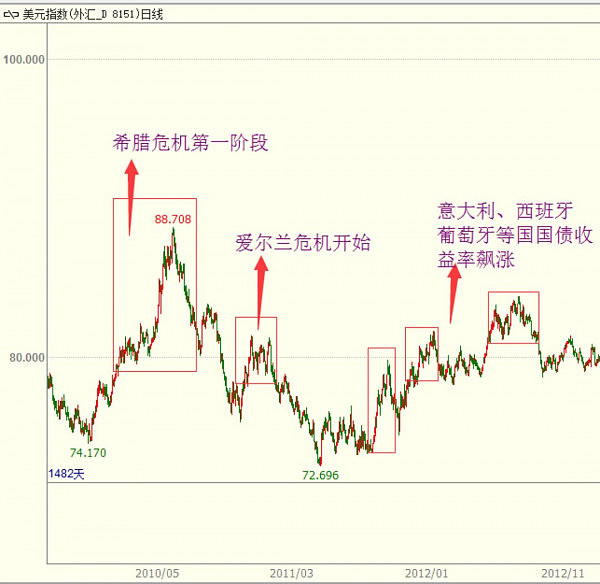 CMC Markets 2018年市场前瞻系列 (二) 重生 - 3