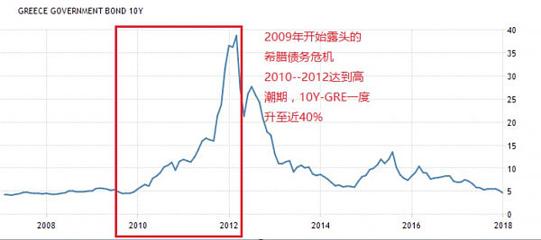 CMC Markets 2018年市场前瞻系列 (二) 重生 - 4