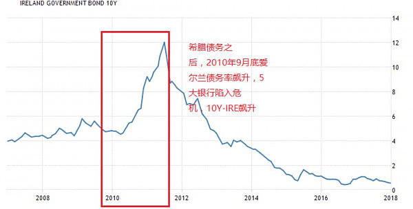 CMC Markets 2018年市场前瞻系列 (二) 重生 - 5