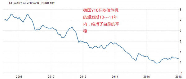 CMC Markets 2018年市场前瞻系列 (二) 重生 - 7