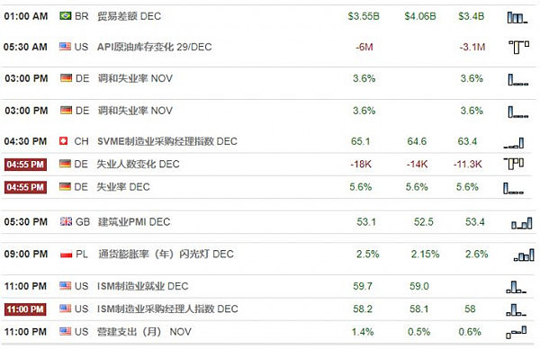 【技术分析】01月03日每日汇市分析解盘 - 1