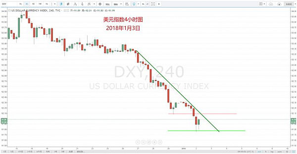 【技术分析】01月03日每日汇市分析解盘 - 3