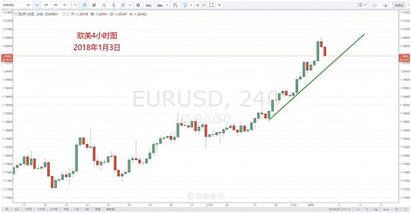 【技术分析】01月03日每日汇市分析解盘 - 5