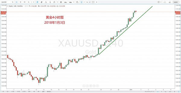 【技术分析】01月03日每日汇市分析解盘 - 12