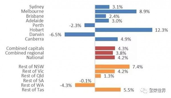 Corelogic：未来两年，悉尼房价可能下跌10% - 2