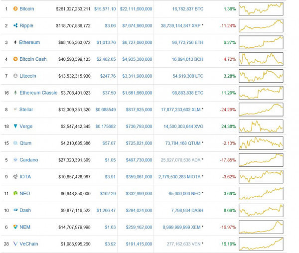 CMC Markets 2018年市场前瞻系列 (四) 回归 - 9