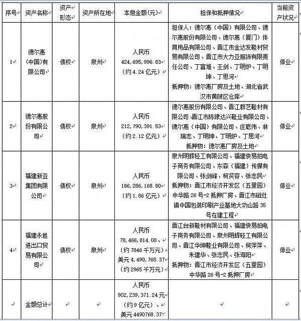 又一知名公司倒下，负债超6亿！周杰伦曾代言10年火遍全国（图） - 5