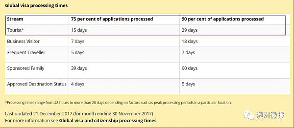 抓紧申请！澳驻华大使馆公告：春节访客签证审批将延长！请预留出一个月时间 - 12
