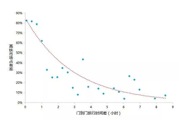 过年回家想买打折机票?这文件意味着机会越来越少