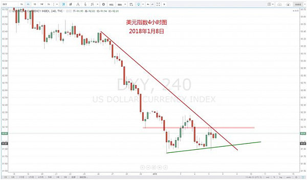 【技术分析】01月08日每日汇市分析解盘 - 3