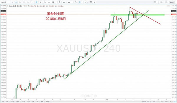 【技术分析】01月08日每日汇市分析解盘 - 13