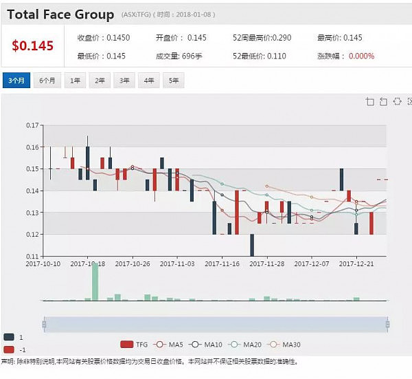 艾尔建接管酷塑宣发业务 美容塑形公司TFG有望扭亏为盈 - 1