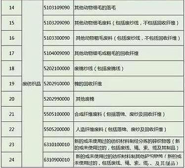 中国正式封杀24类洋垃圾 整个欧美慌了 德国如今也惨遭垃圾山堆积