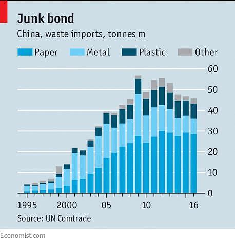 中国正式封杀24类洋垃圾 整个欧美慌了 德国如今也惨遭垃圾山堆积