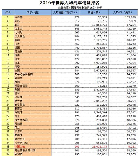 中美经济差距到底有多大？这可能是最理性的分析 - 2