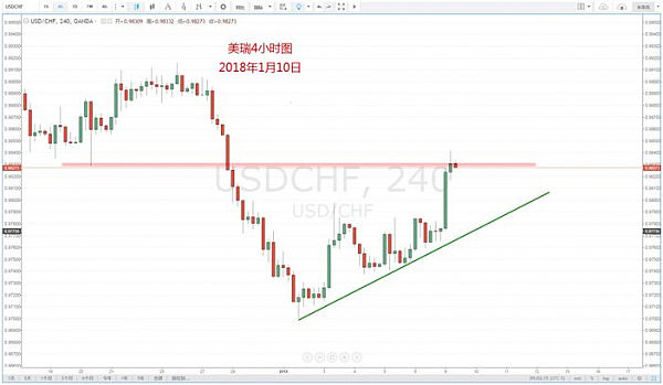 【技术分析】01月10日每日汇市分析解盘 - 9