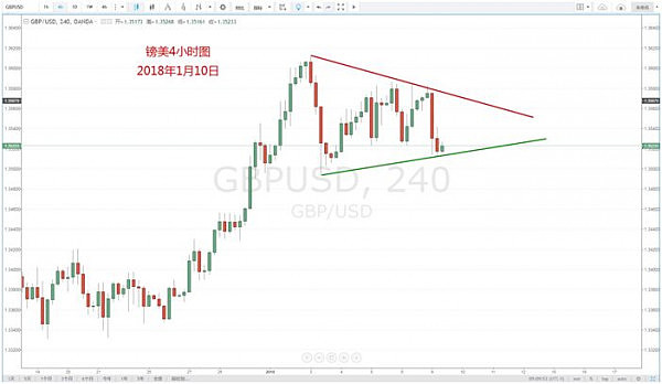 【技术分析】01月10日每日汇市分析解盘 - 11