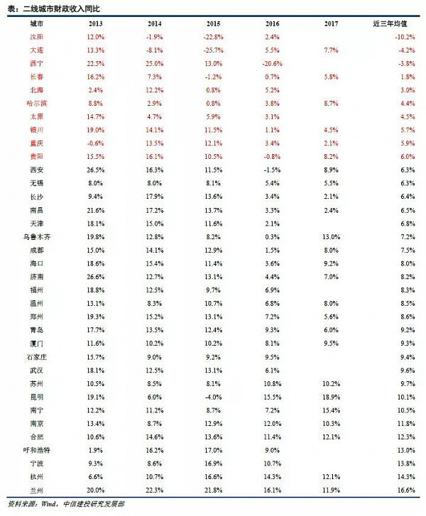 打着人才的名义卖房子？这些城市或将跟进 - 5