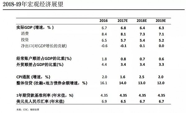 瑞银汪涛：房地产是中国经济未来三五年最大的“灰犀牛”，大家最担心的是…… - 2