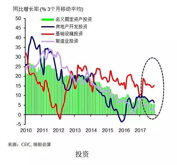 瑞银汪涛：房地产是中国经济未来三五年最大的“灰犀牛”，大家最担心的是…… - 3