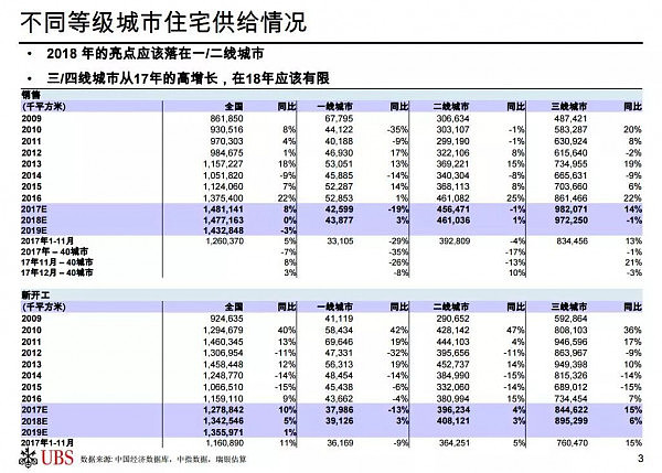 瑞银汪涛：房地产是中国经济未来三五年最大的“灰犀牛”，大家最担心的是…… - 4