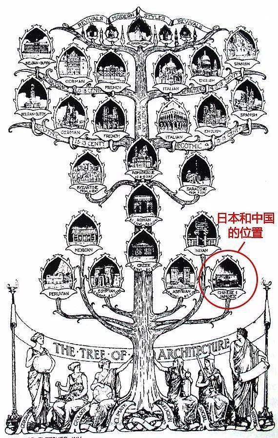 这个神秘家族建了半个北京：故宫、圆明园、天坛……却被活活烧死