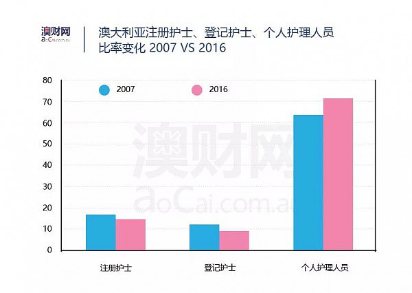 华人父母来澳养老是幸福还是牺牲？“中式孝顺”还得搭配“中式养老” - 3