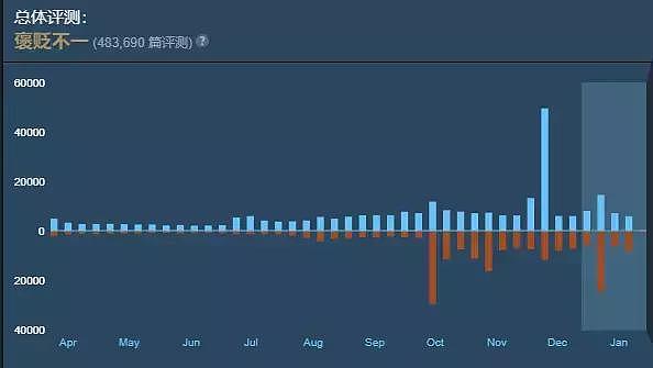 “请封杀中国区！” 国外吃鸡玩家正举行一场大规模抗议（组图） - 1