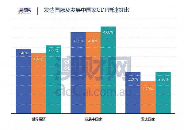 2017年的澳洲，我们是怎么错过了几个亿的？2018年，我们应该怎么做？ - 1