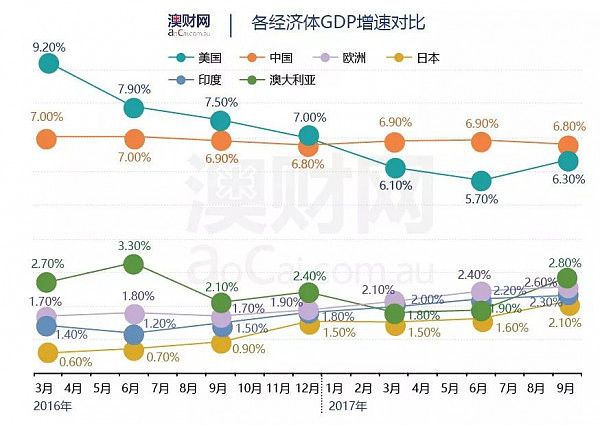 2017年的澳洲，我们是怎么错过了几个亿的？2018年，我们应该怎么做？ - 2