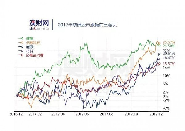 2017年的澳洲，我们是怎么错过了几个亿的？2018年，我们应该怎么做？ - 4