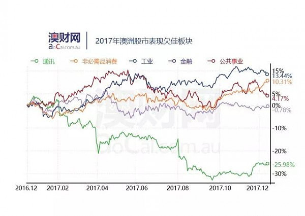 2017年的澳洲，我们是怎么错过了几个亿的？2018年，我们应该怎么做？ - 6