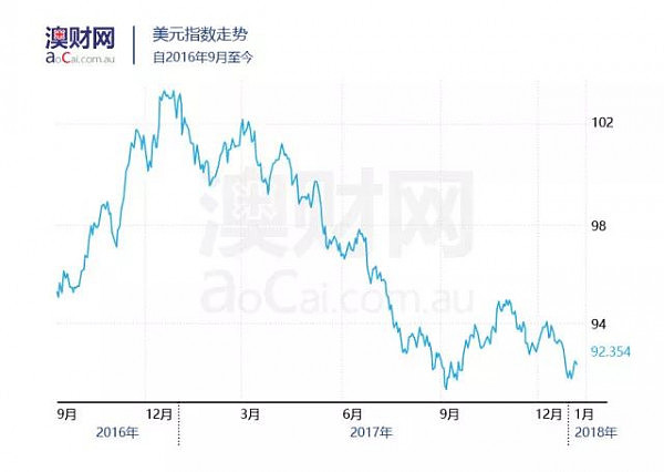 2017年的澳洲，我们是怎么错过了几个亿的？2018年，我们应该怎么做？ - 10