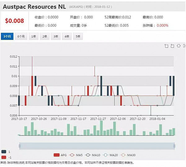 Austpac获纽约投资者注资 新州测试项目有望提速 - 1