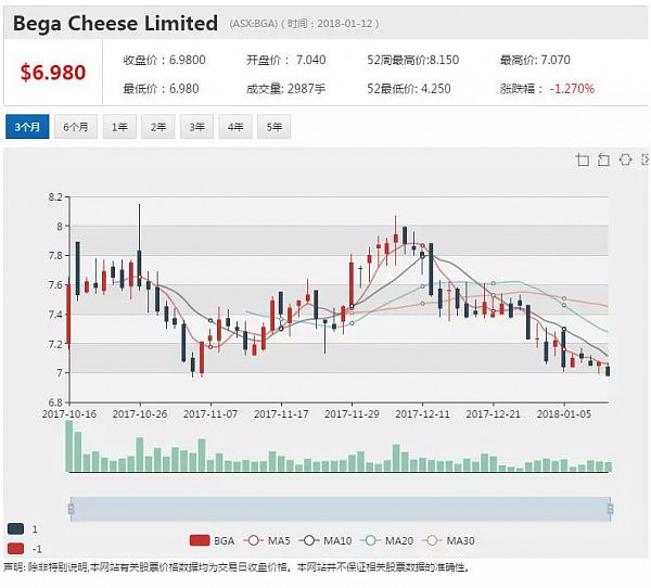 1月12号异动股跟踪：百嘉奶酪BGA 股价步入分水岭 - 1