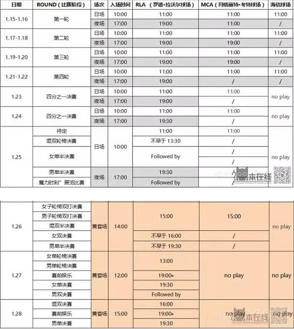 澳网今天开赛！收好这份史上最全2018澳网观赛攻略，刷爆你的朋友圈！ - 11