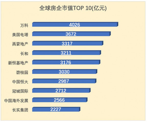 万科创新高，姚老板坚守两年不放弃，赚了多少钱？ - 3