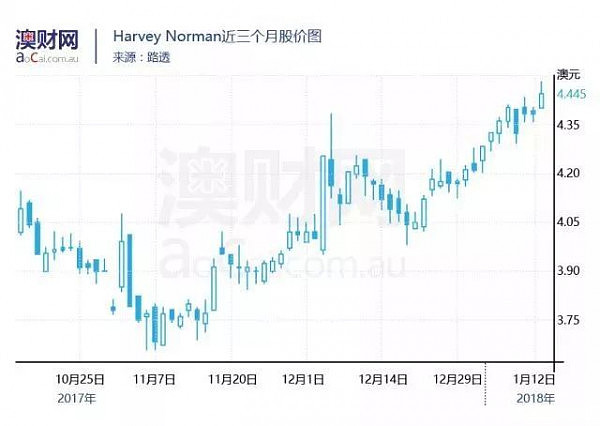 打脸? 亚马逊登陆澳洲一个多月，说好的摧毁澳洲零售商呢? - 9