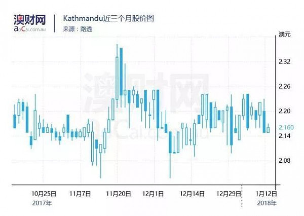 打脸? 亚马逊登陆澳洲一个多月，说好的摧毁澳洲零售商呢? - 10